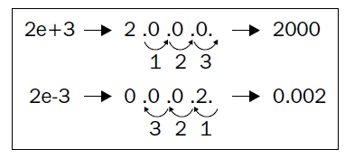 Exponent Literals